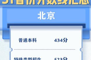 哈登：这是我第15个赛季 休赛期时我就是让身体为新赛季做好准备